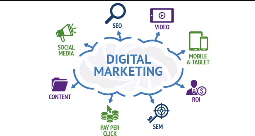 best companies in digital marketing
