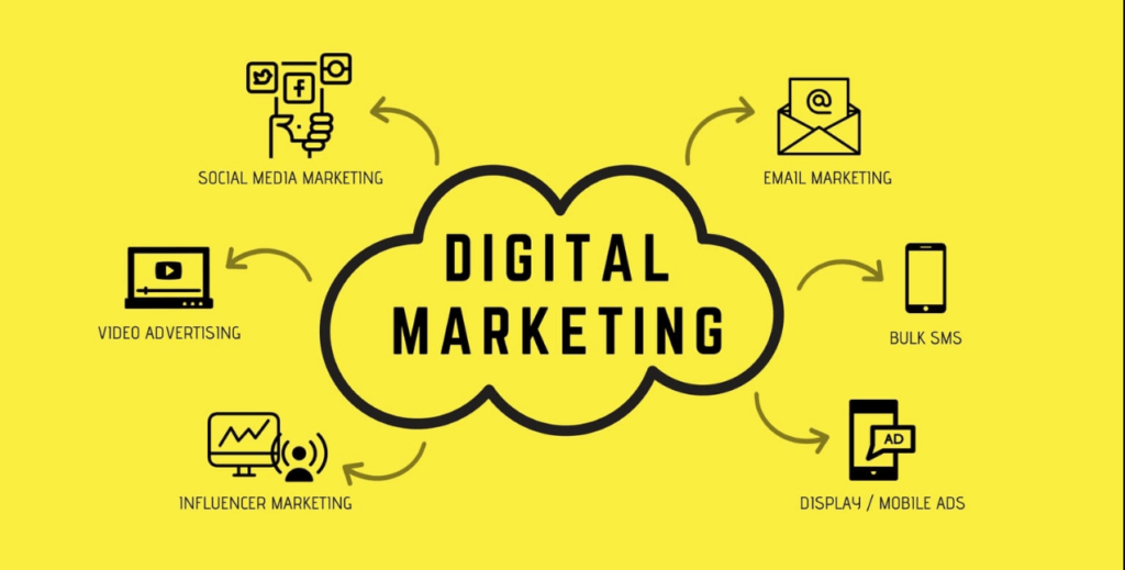 digital marketing company in delhi