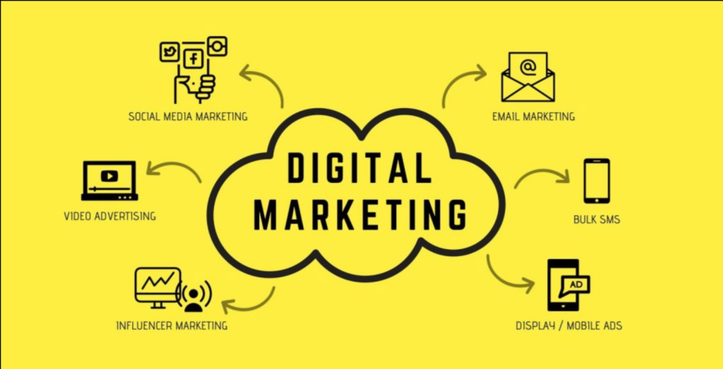 digital marketing agency in delhi