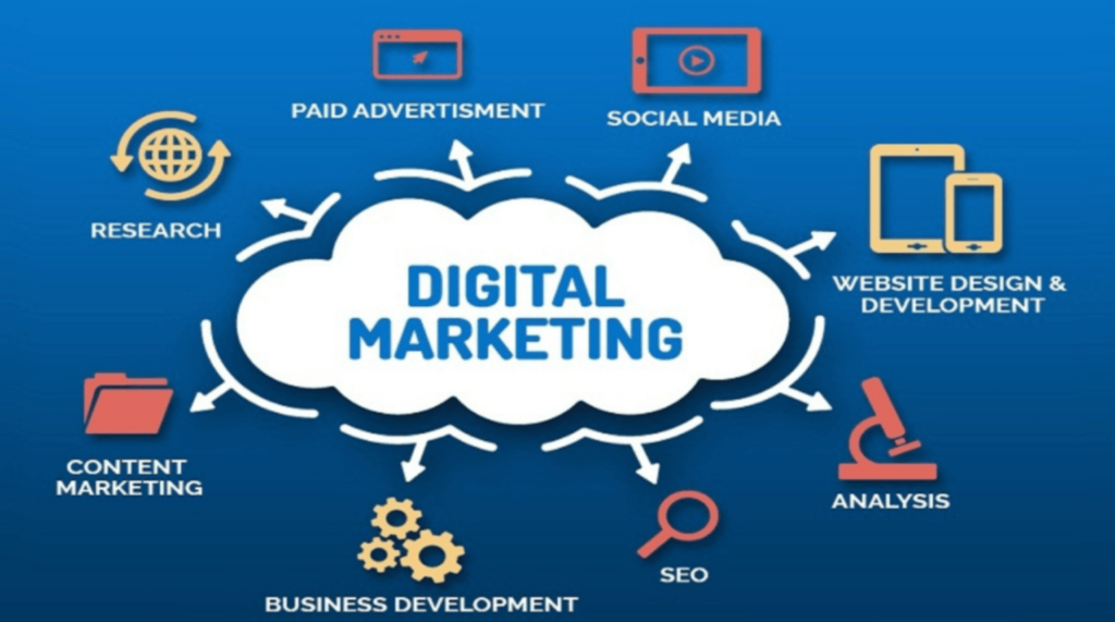 digital marketing services in kolkata