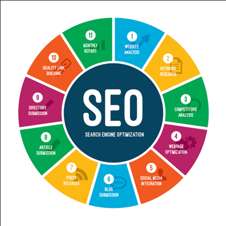 seo company west palm beach