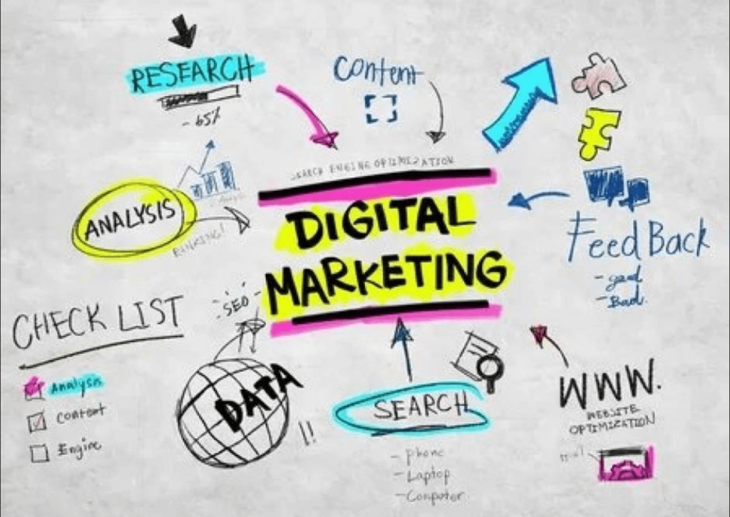 digital marketing services houston