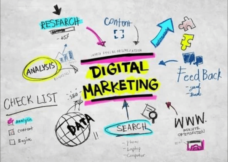digital marketing services houston